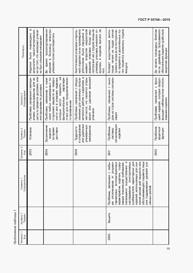 Страница 19 ГОСТ Р 55746-2015