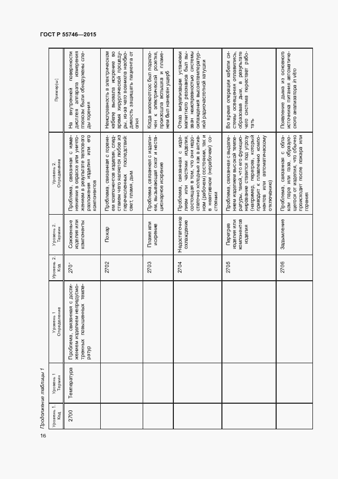 Страница 20 ГОСТ Р 55746-2015