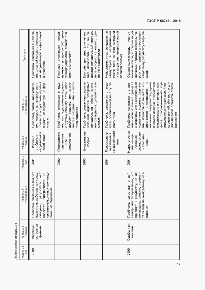 Страница 21 ГОСТ Р 55746-2015