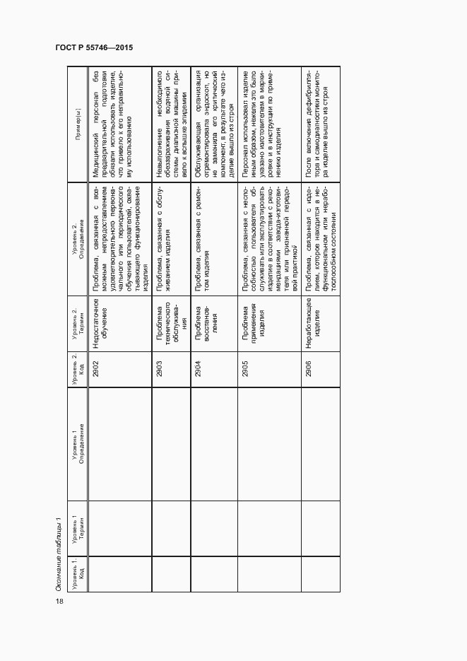 Страница 22 ГОСТ Р 55746-2015