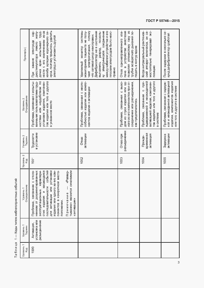 Страница 7 ГОСТ Р 55746-2015
