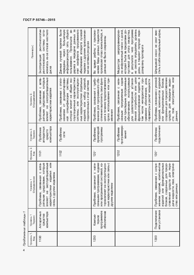 Страница 8 ГОСТ Р 55746-2015