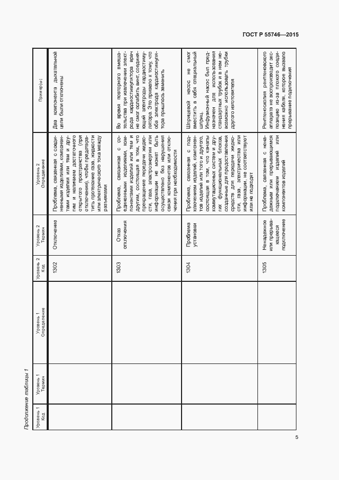 Страница 9 ГОСТ Р 55746-2015