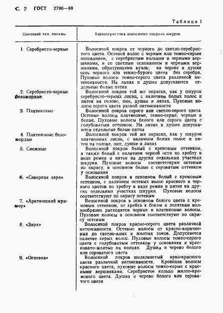 Страница 3 ГОСТ 2790-88
