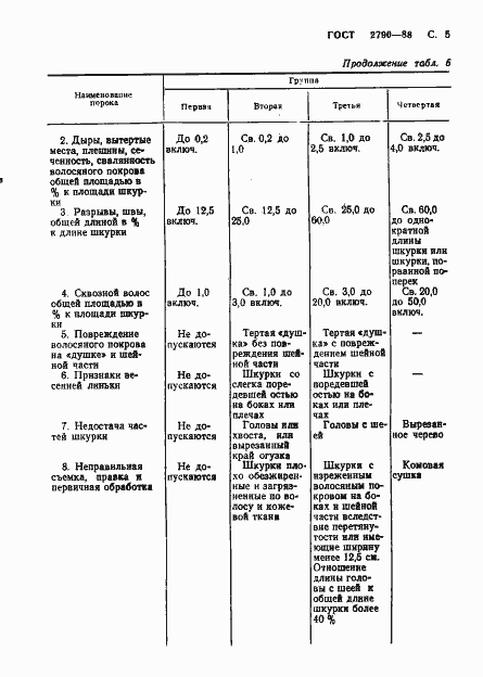 Страница 6 ГОСТ 2790-88