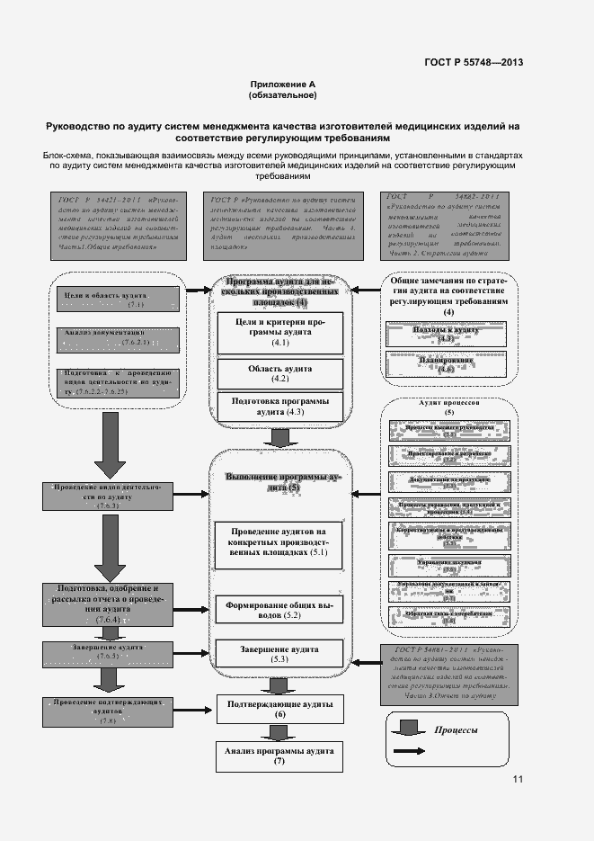 Страница 14 ГОСТ Р 55748-2013