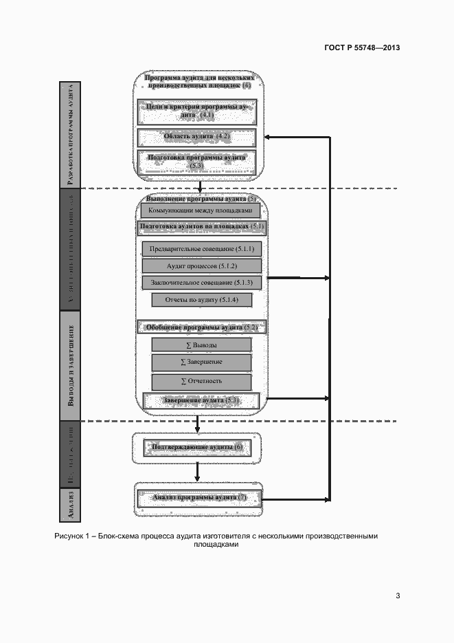 Страница 6 ГОСТ Р 55748-2013