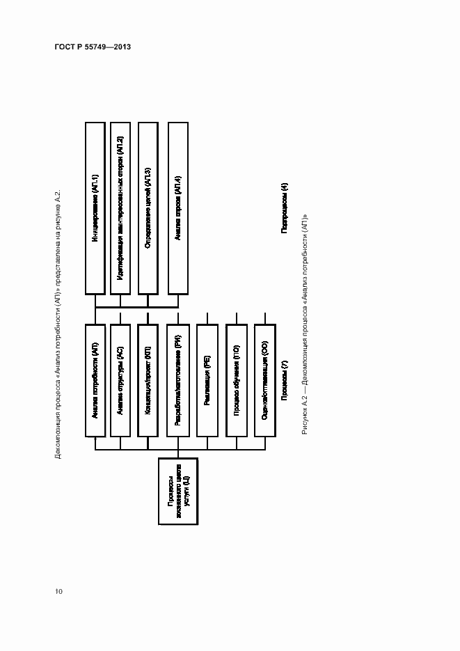 Страница 13 ГОСТ Р 55749-2013