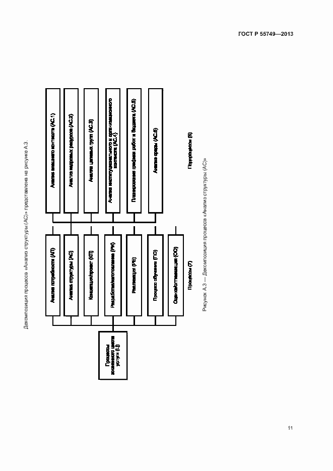 Страница 14 ГОСТ Р 55749-2013