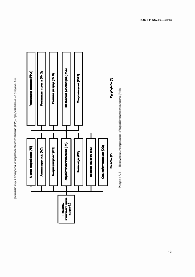 Страница 16 ГОСТ Р 55749-2013
