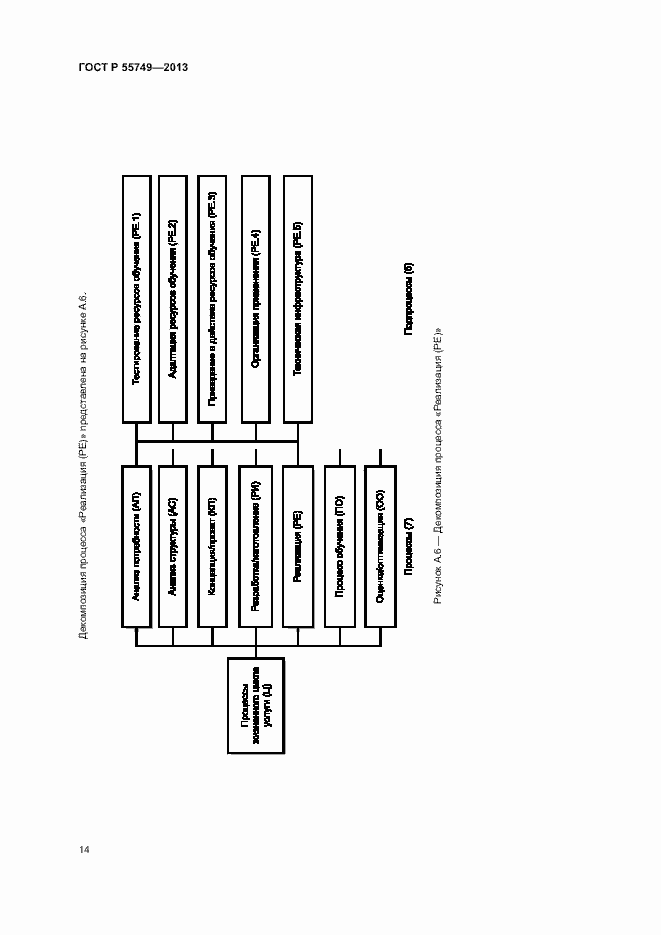Страница 17 ГОСТ Р 55749-2013