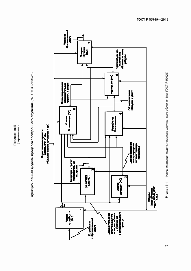 Страница 20 ГОСТ Р 55749-2013