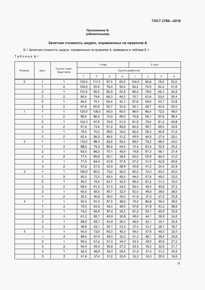 Страница 14 ГОСТ 2790-2019