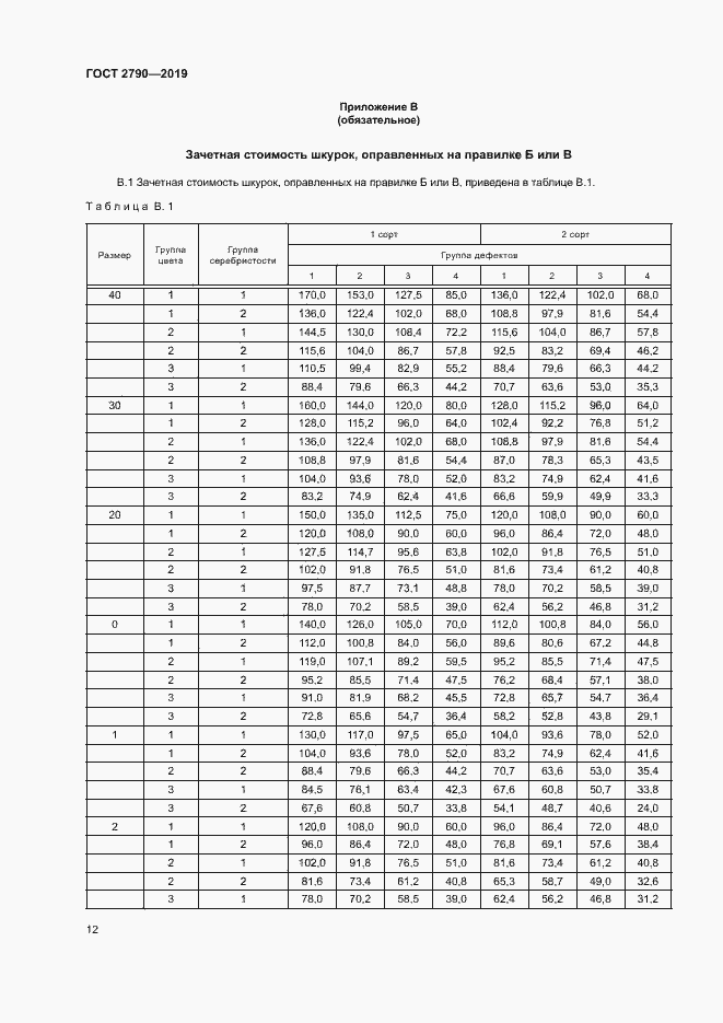 Страница 15 ГОСТ 2790-2019