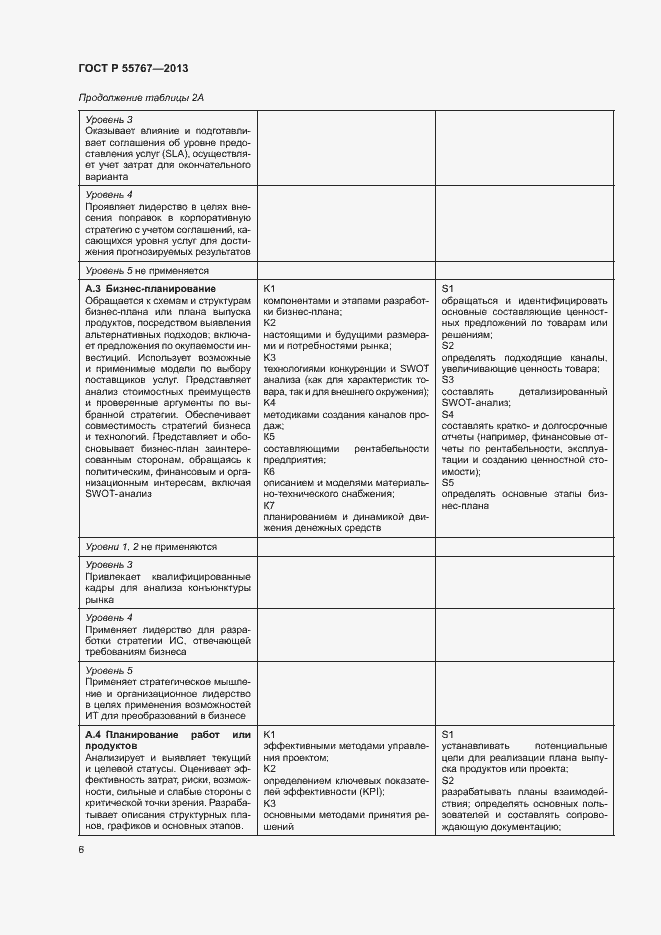 Страница 10 ГОСТ Р 55767-2013