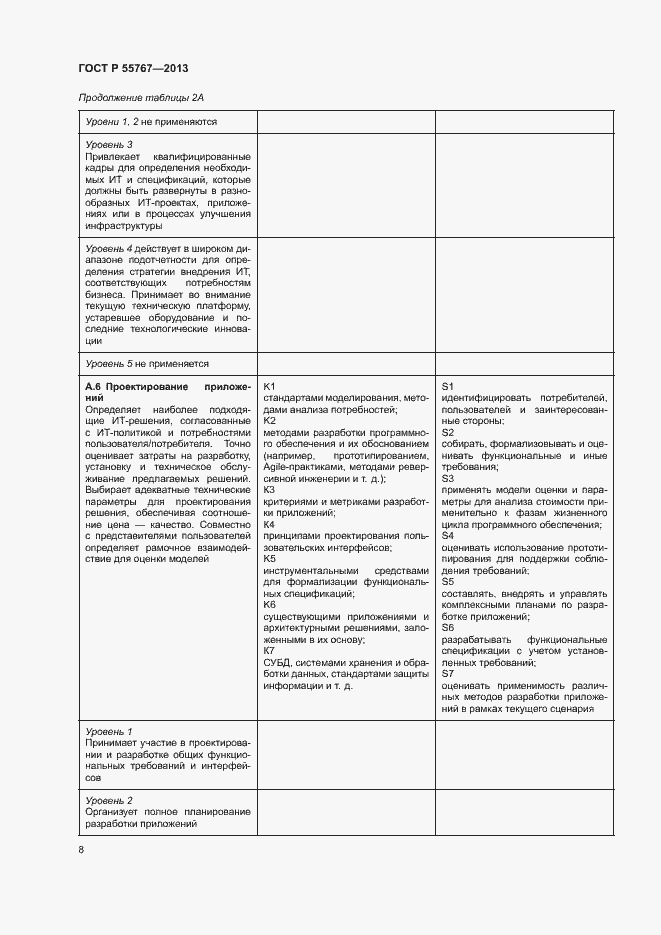 Страница 12 ГОСТ Р 55767-2013