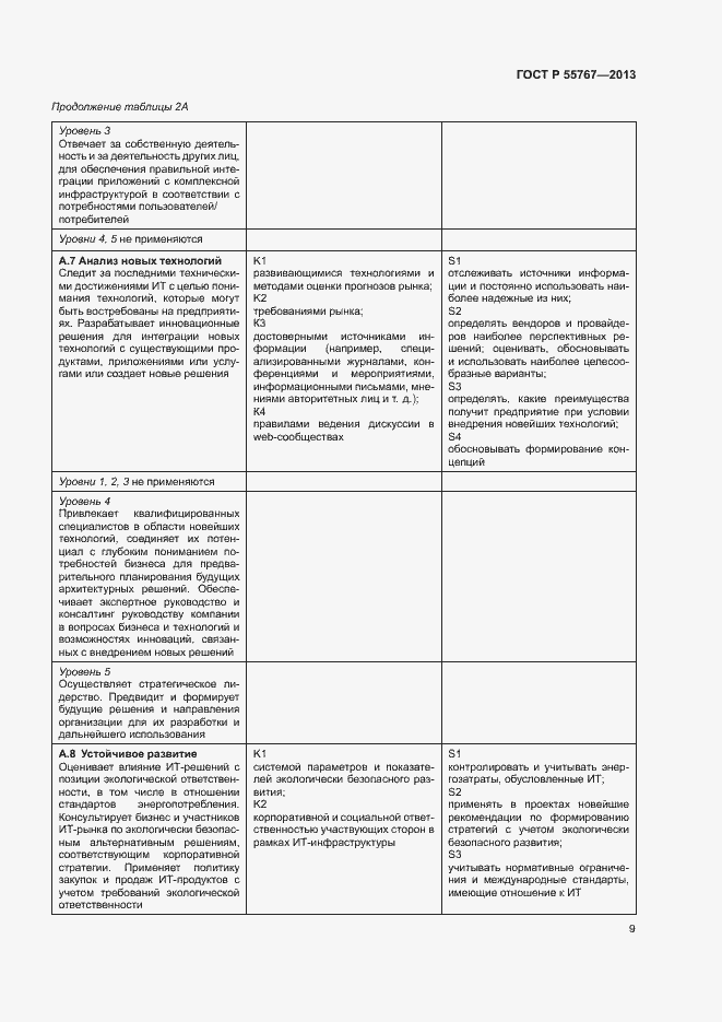 Страница 13 ГОСТ Р 55767-2013