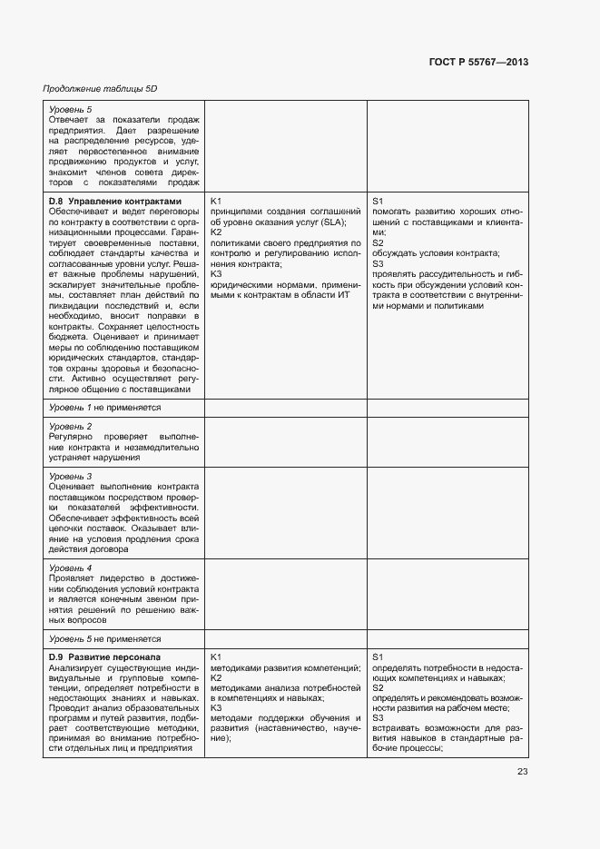 Страница 27 ГОСТ Р 55767-2013