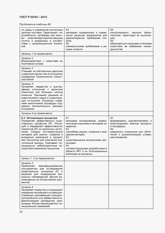 Страница 32 ГОСТ Р 55767-2013