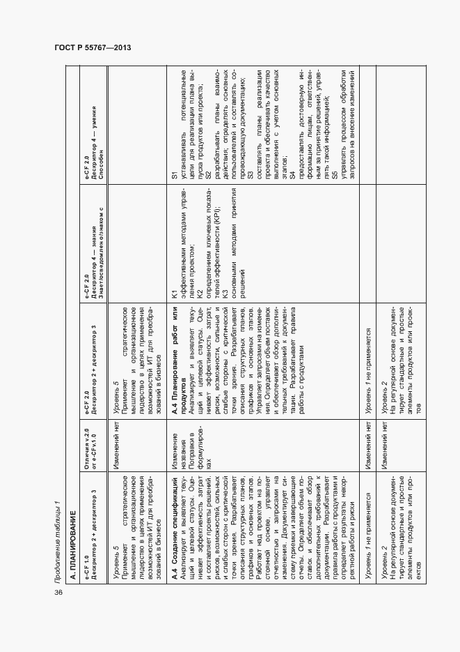 Страница 40 ГОСТ Р 55767-2013