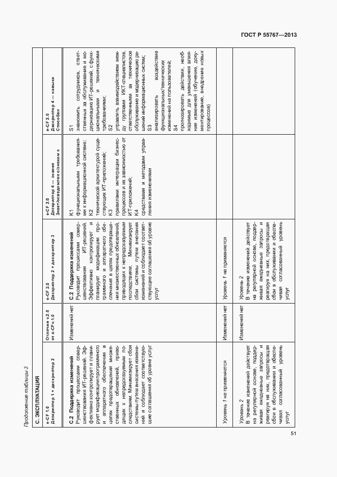 Страница 55 ГОСТ Р 55767-2013