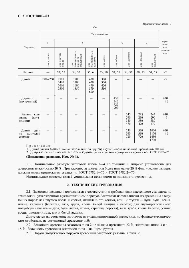 Страница 3 ГОСТ 2800-83