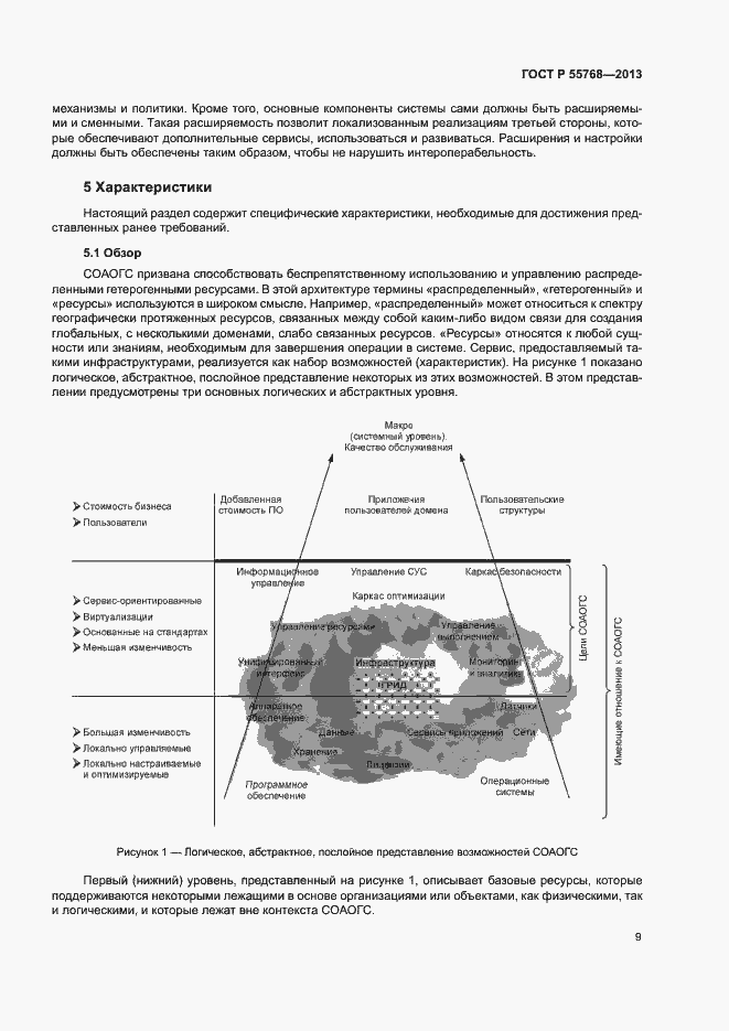 Страница 14 ГОСТ Р 55768-2013