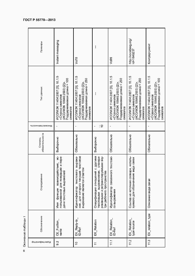 Страница 11 ГОСТ Р 55770-2013