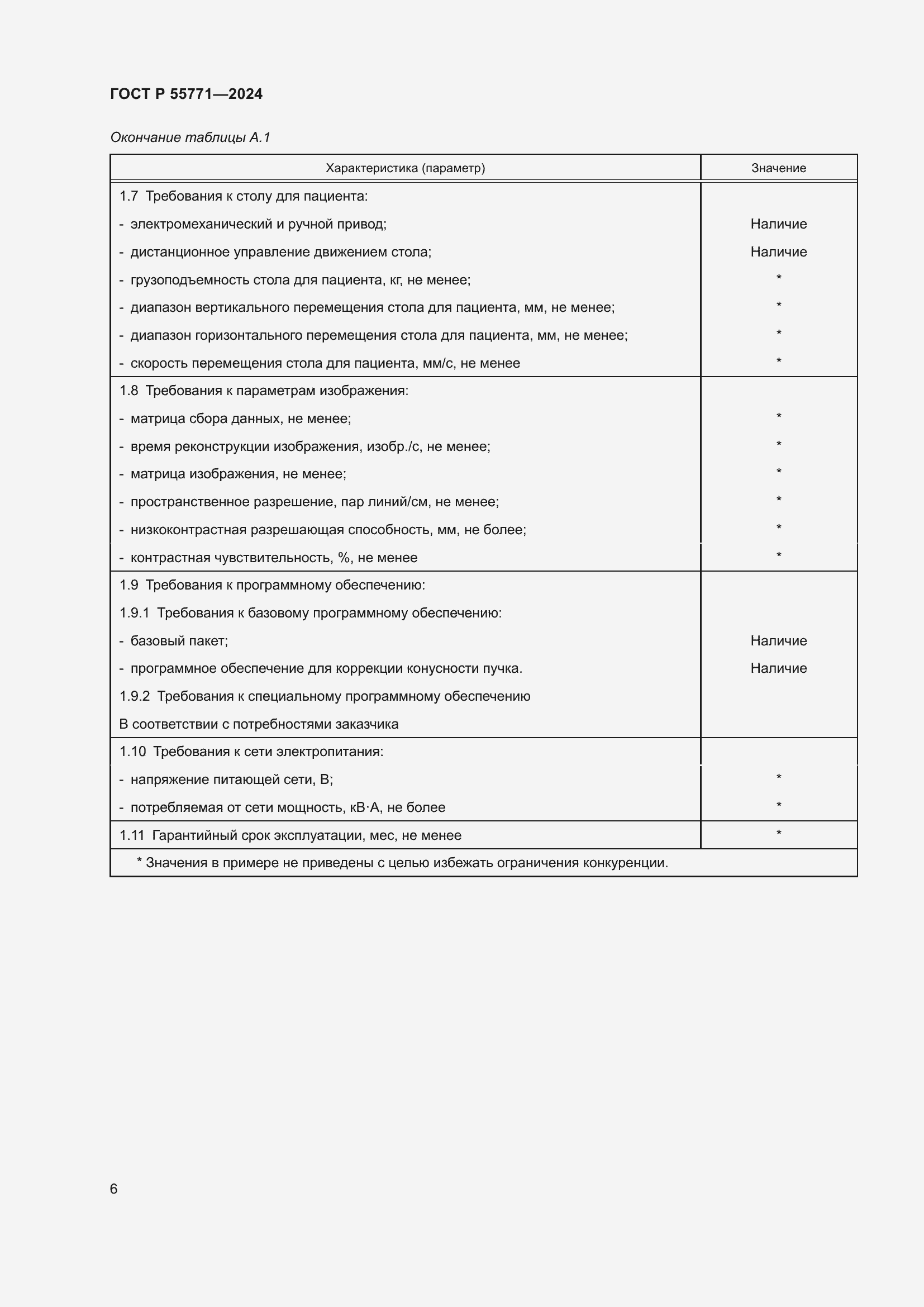 Страница 10 ГОСТ Р 55771-2024