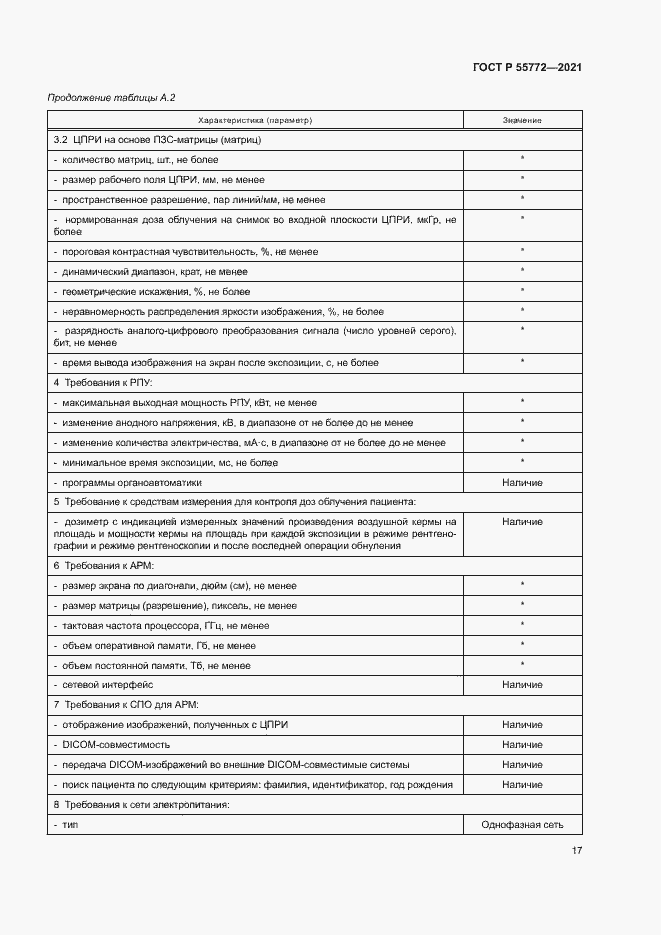 Страница 21 ГОСТ Р 55772-2021