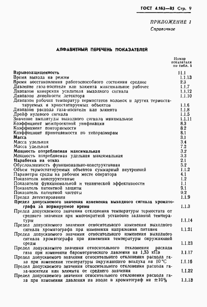 Страница 11 ГОСТ 4.163-85