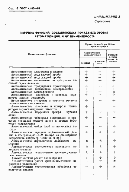 Страница 14 ГОСТ 4.163-85