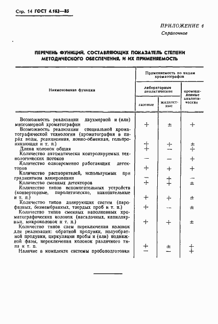 Страница 16 ГОСТ 4.163-85