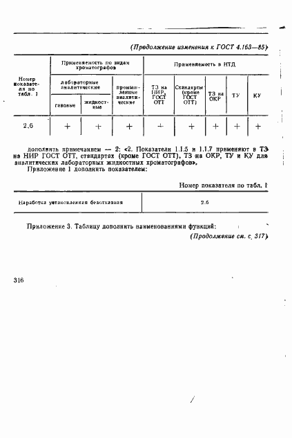 Страница 18 ГОСТ 4.163-85
