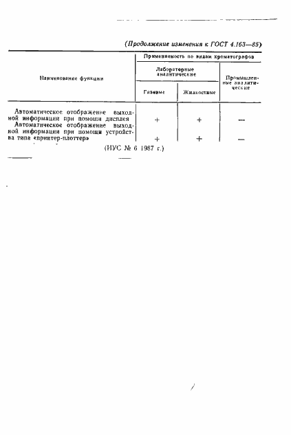 Страница 19 ГОСТ 4.163-85