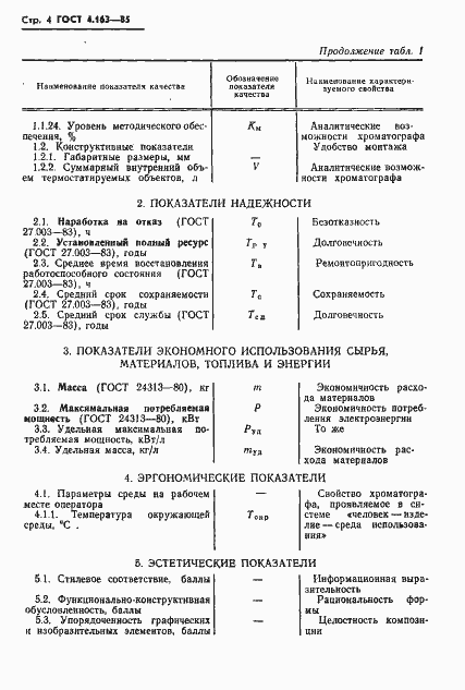 Страница 6 ГОСТ 4.163-85
