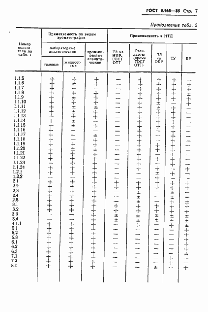 Страница 9 ГОСТ 4.163-85