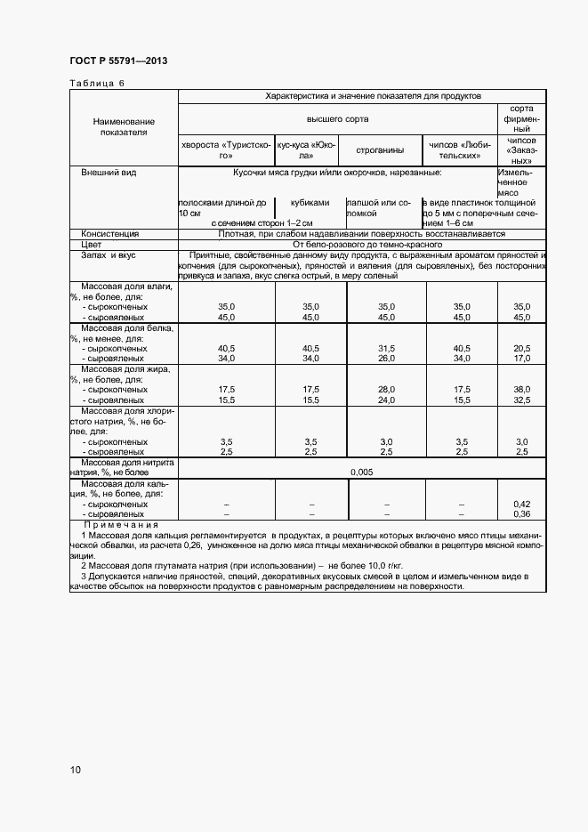 Страница 12 ГОСТ Р 55791-2013