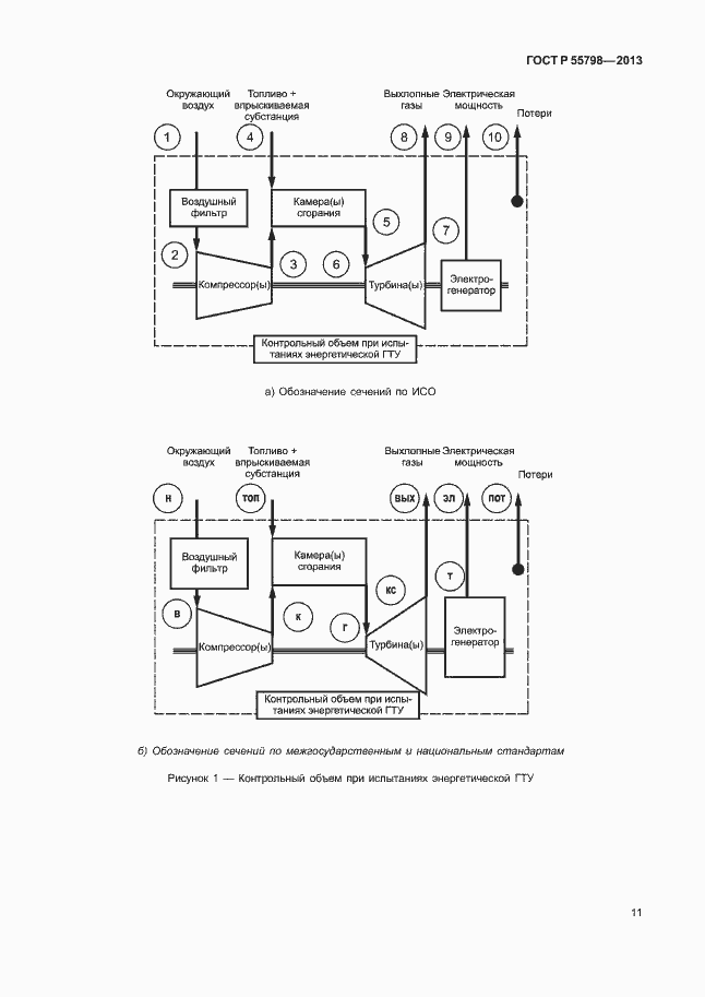Страница 15 ГОСТ Р 55798-2013