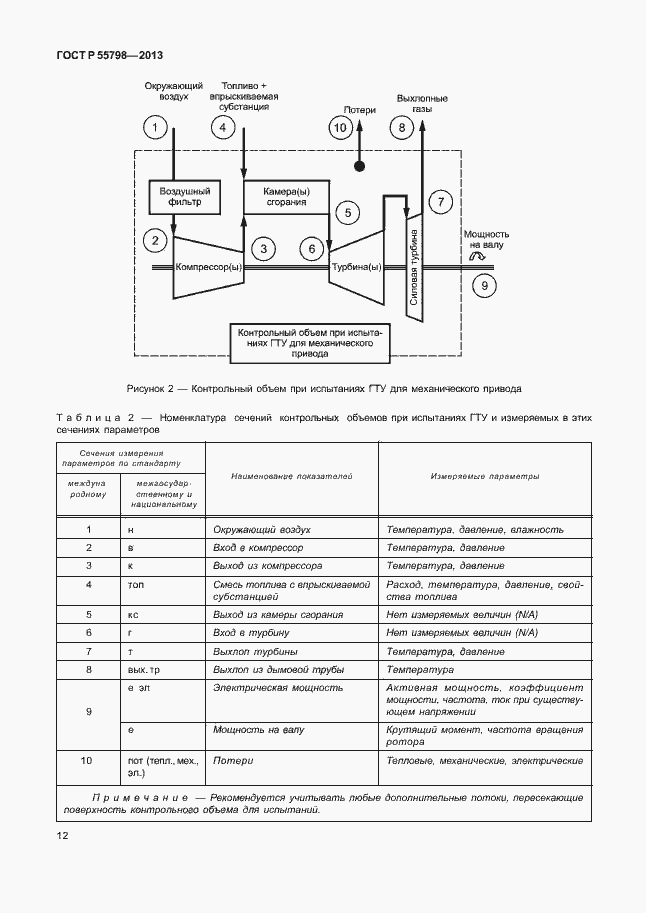 Страница 16 ГОСТ Р 55798-2013
