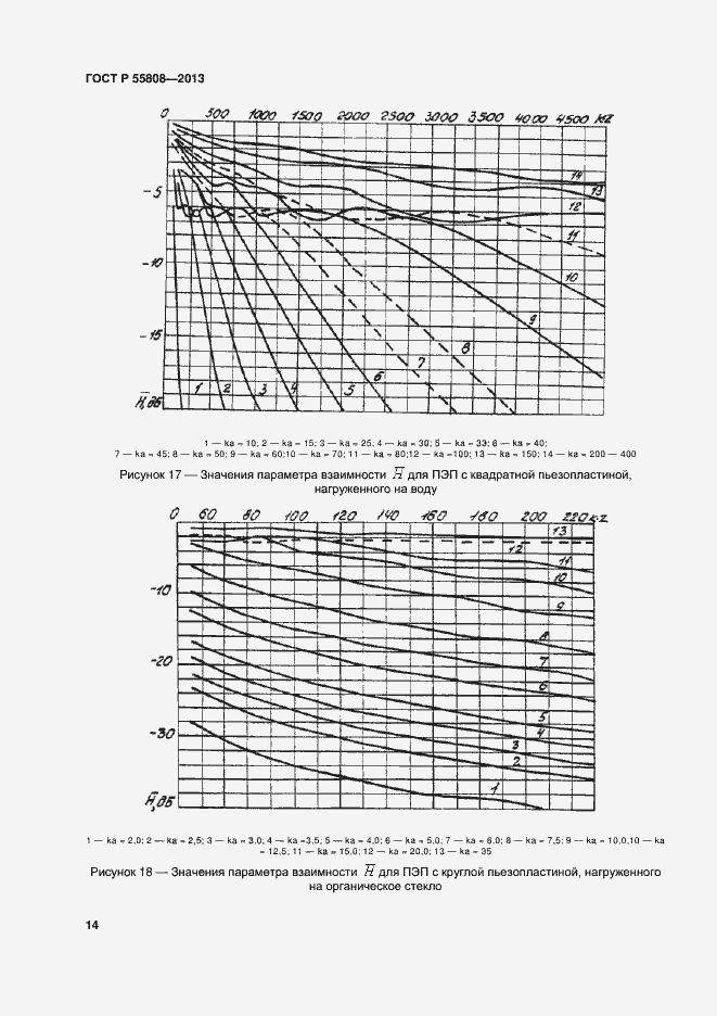 Страница 17 ГОСТ Р 55808-2013