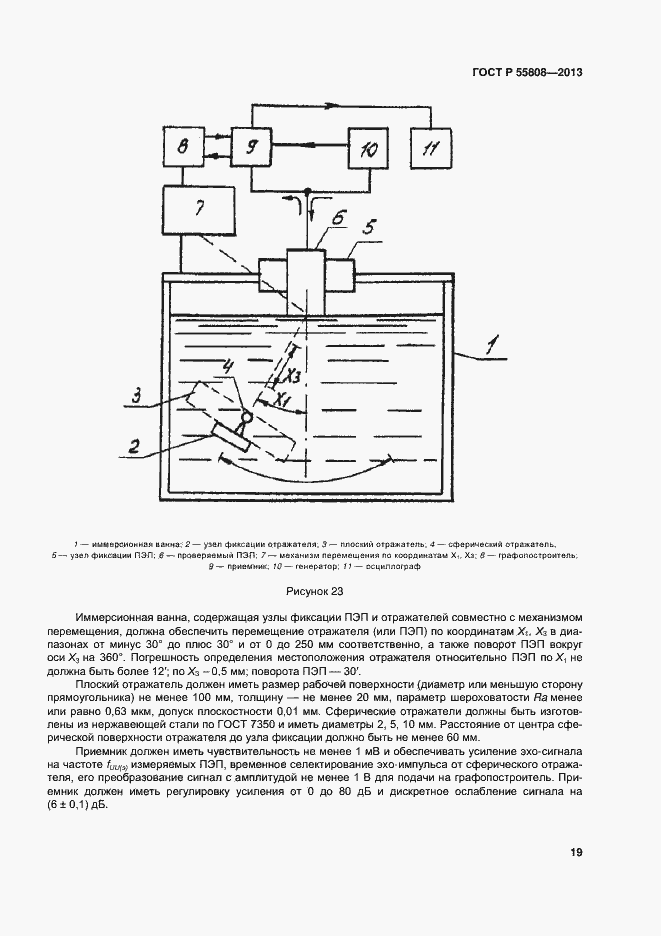 Страница 22 ГОСТ Р 55808-2013