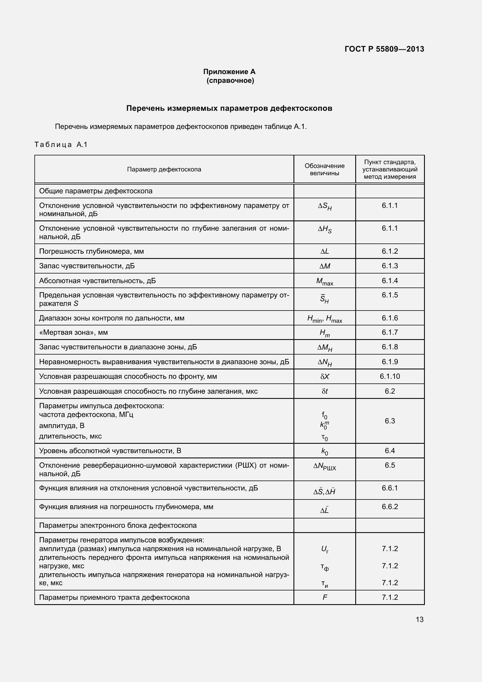 Страница 17 ГОСТ Р 55809-2013