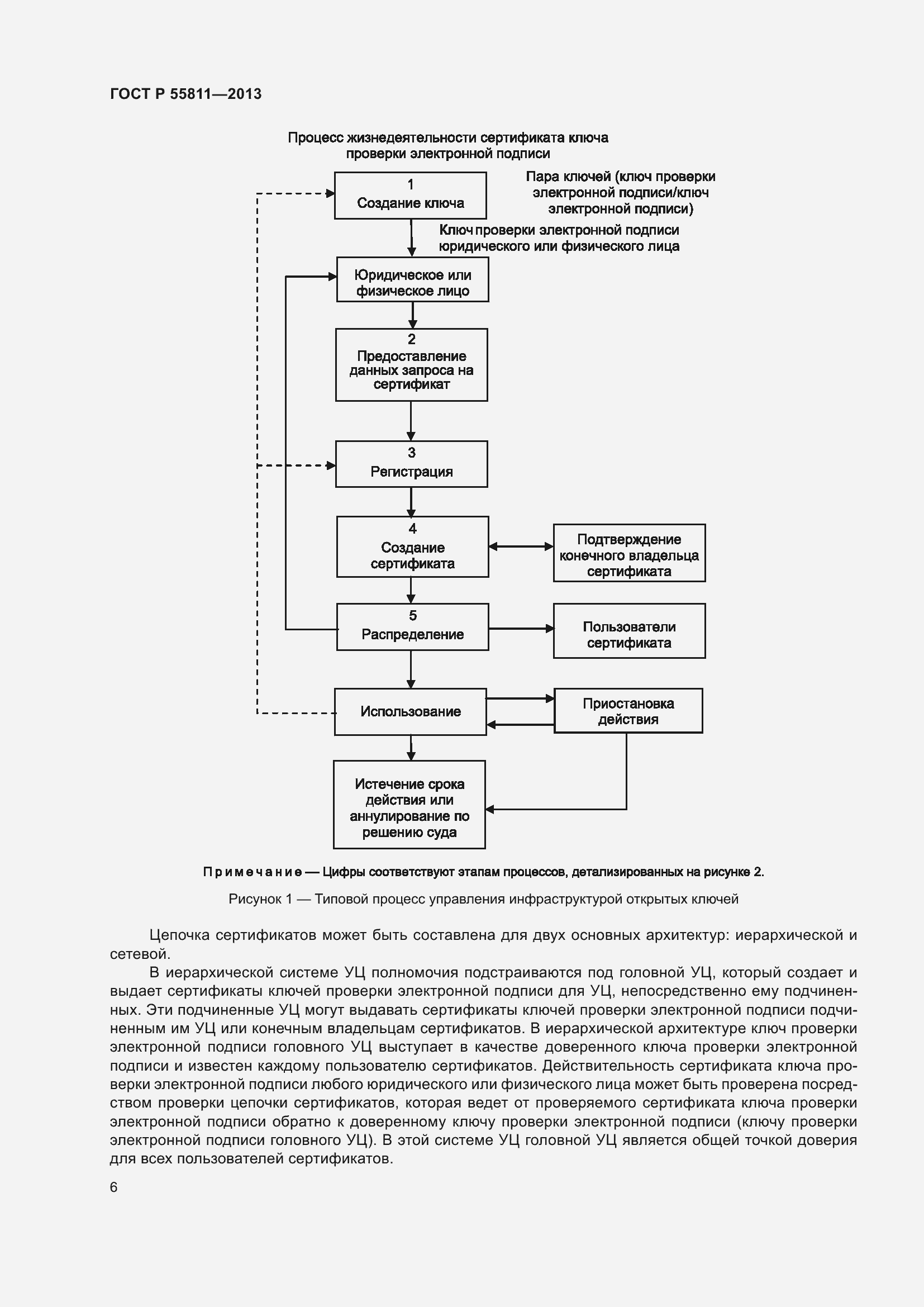 Страница 10 ГОСТ Р 55811-2013