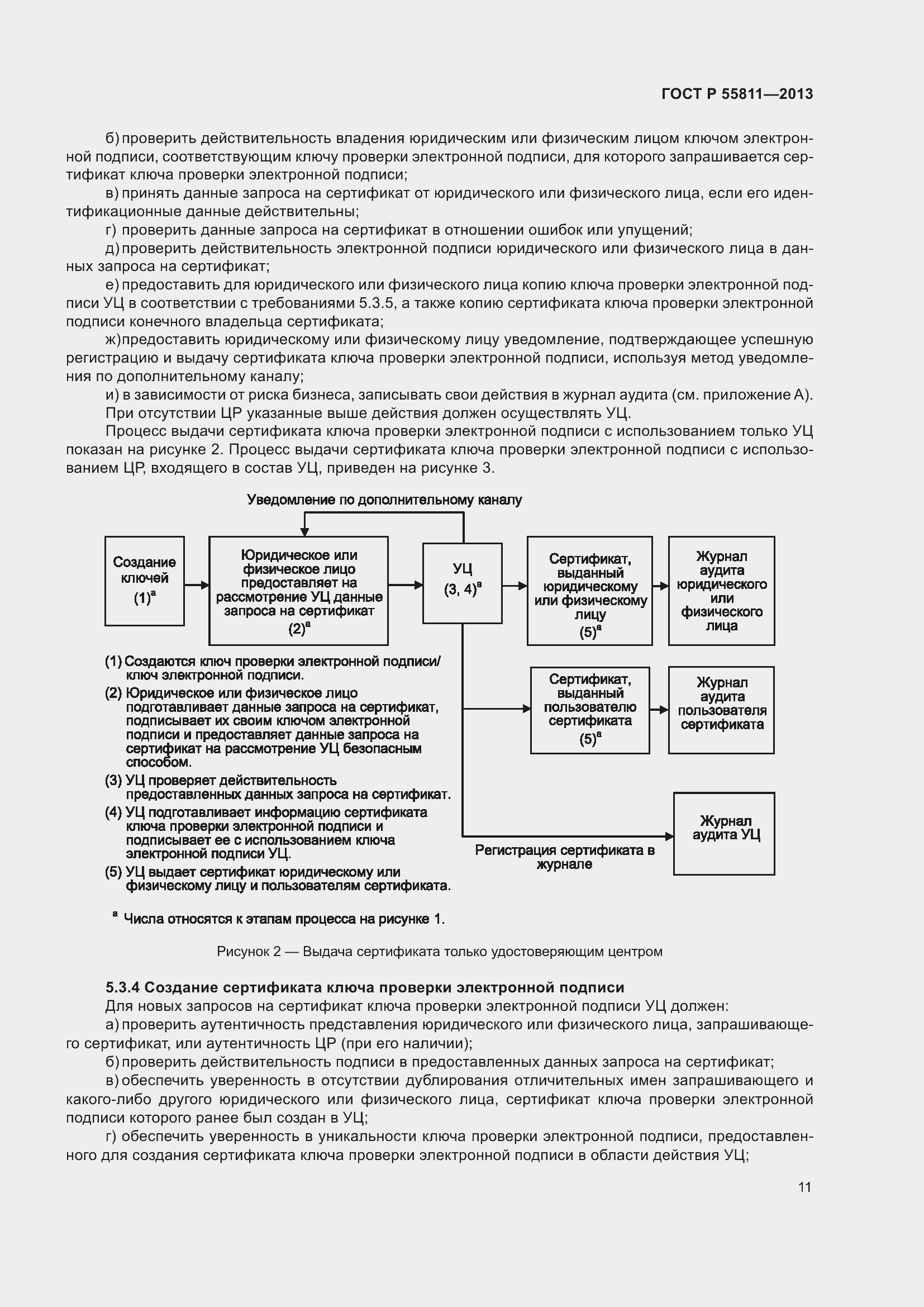 Страница 15 ГОСТ Р 55811-2013