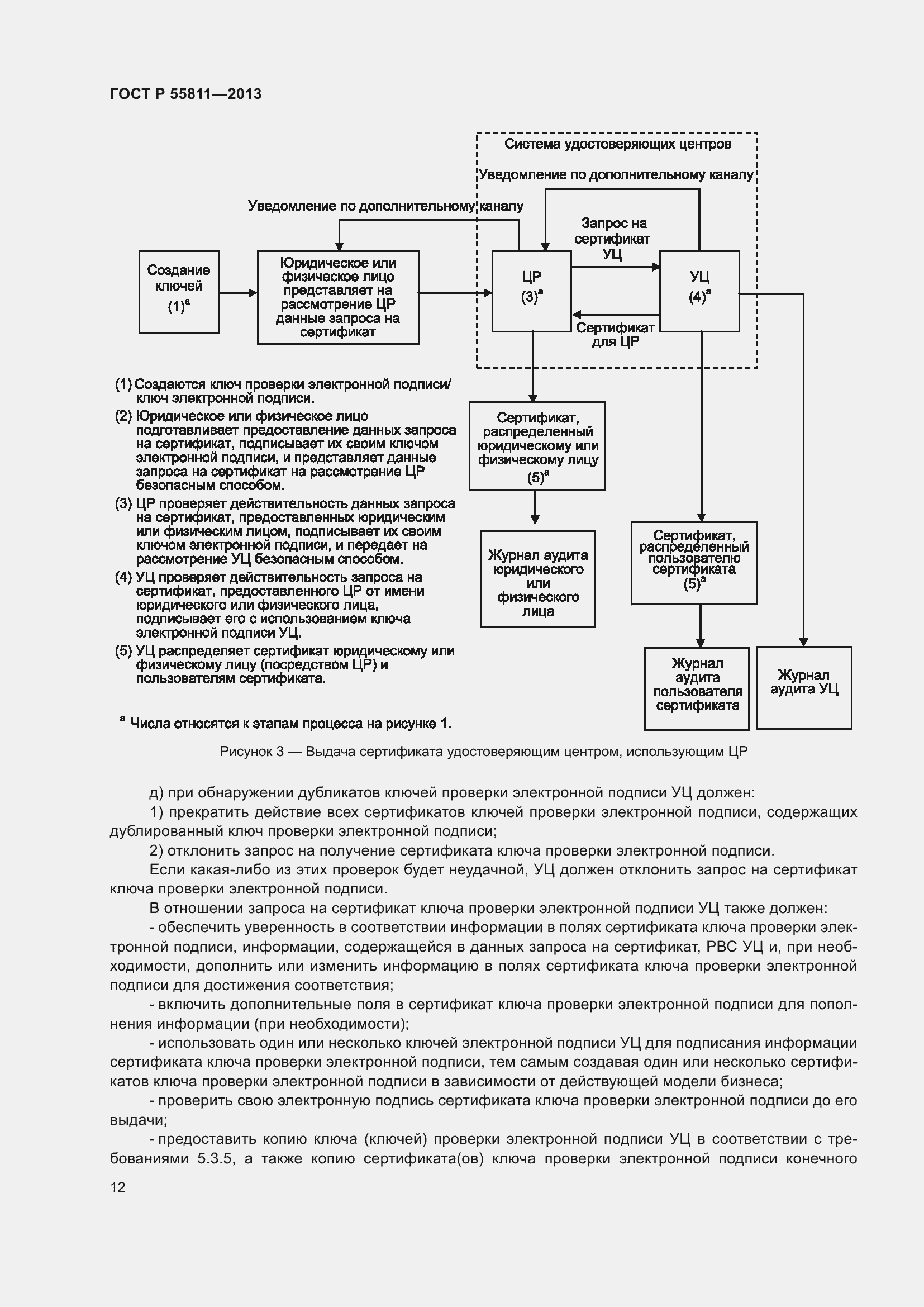 Страница 16 ГОСТ Р 55811-2013