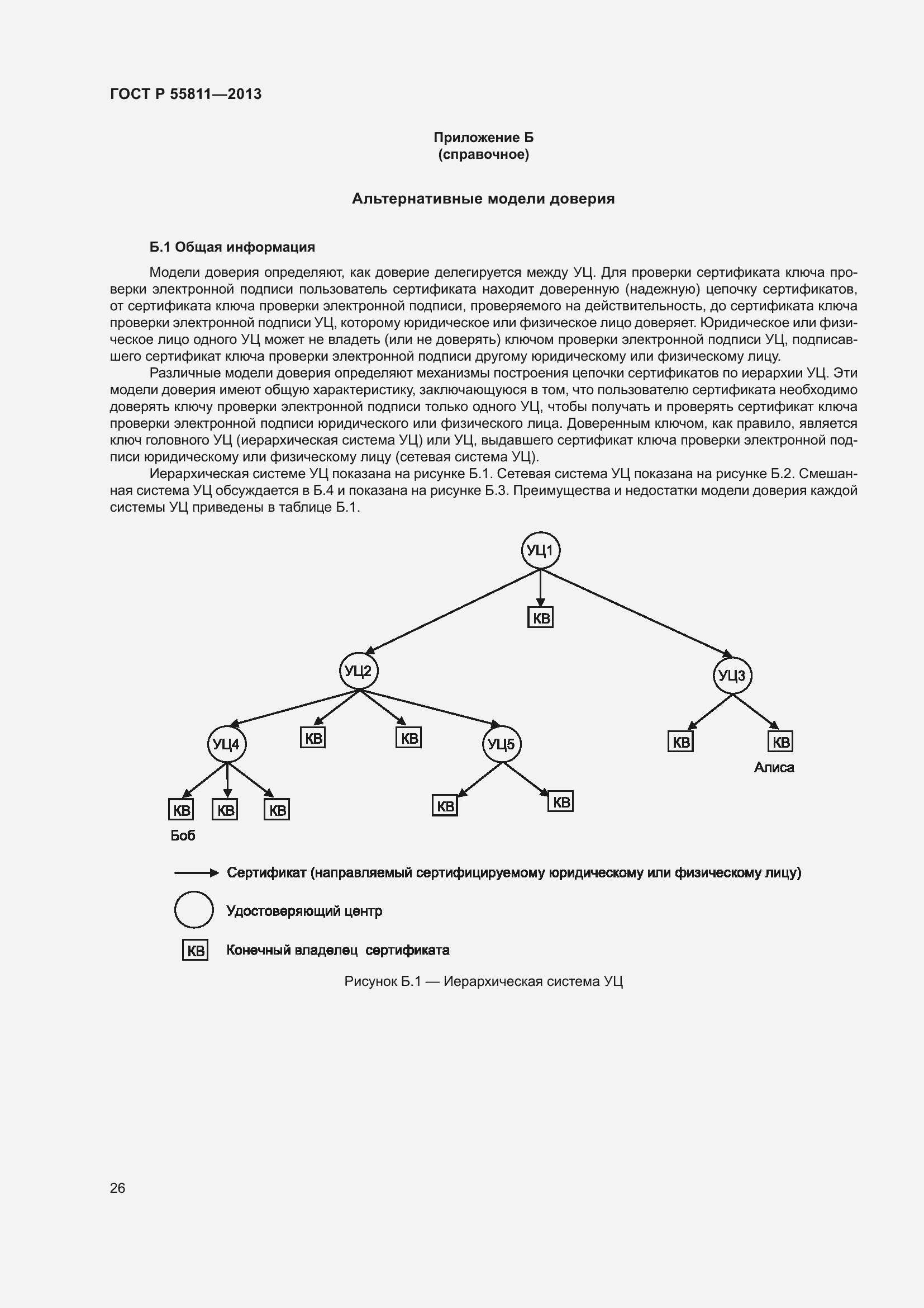 Страница 30 ГОСТ Р 55811-2013