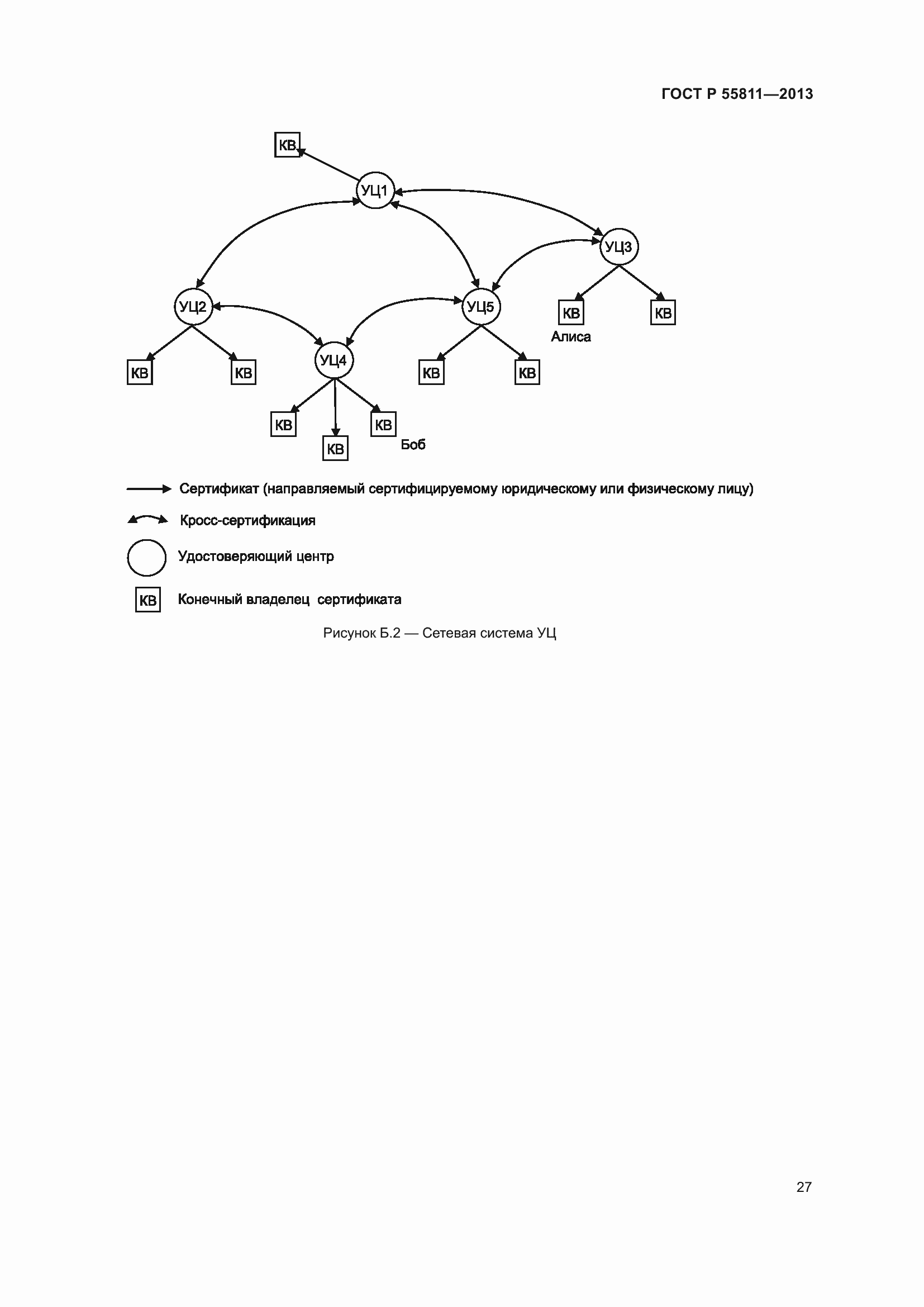 Страница 31 ГОСТ Р 55811-2013