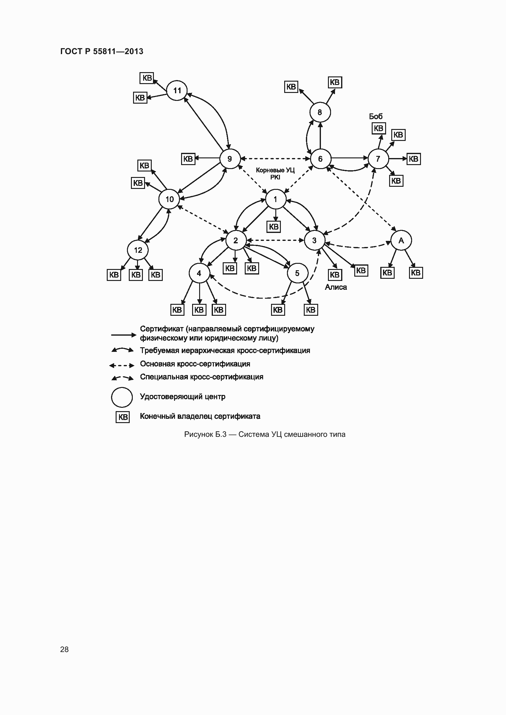 Страница 32 ГОСТ Р 55811-2013