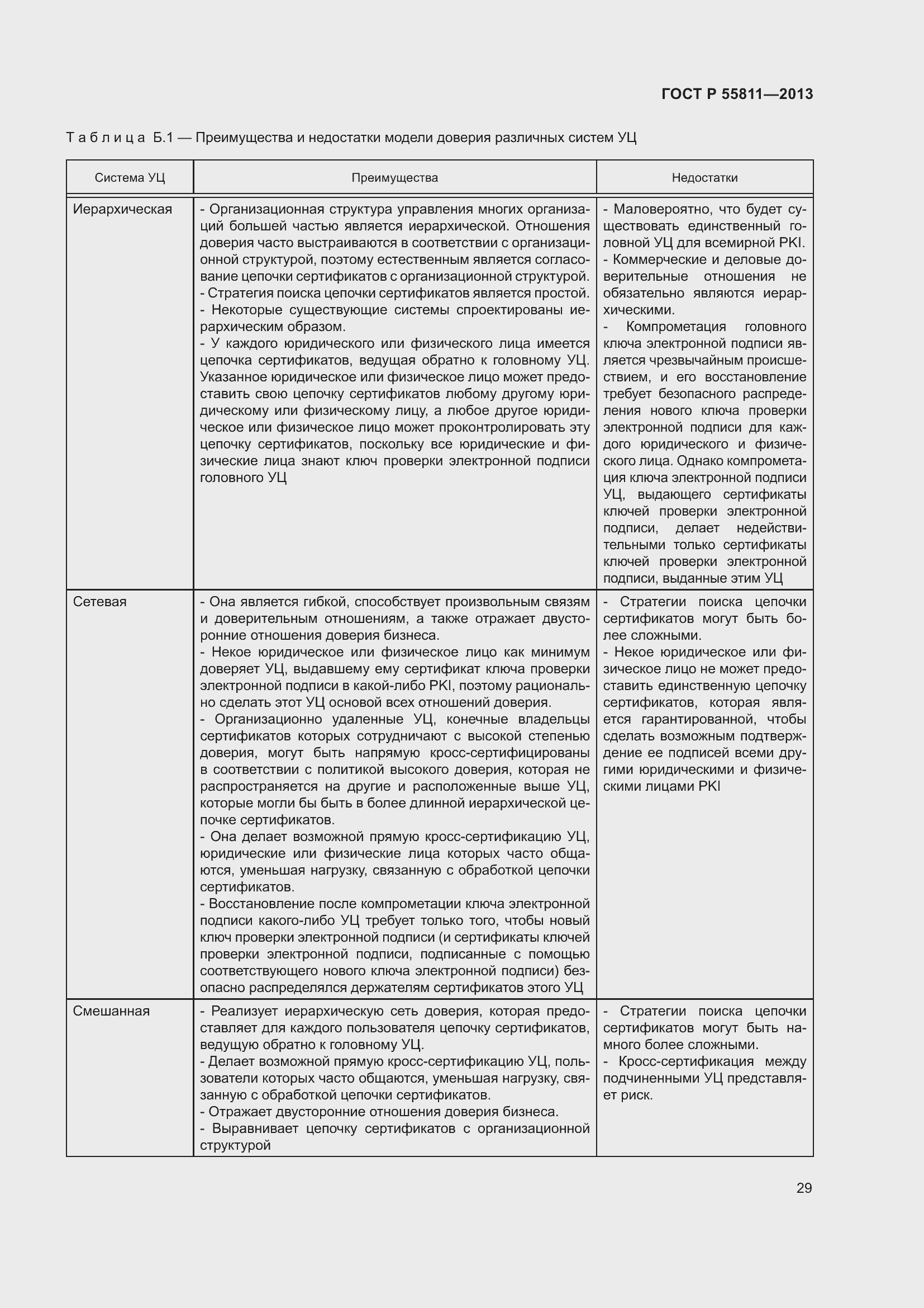 Страница 33 ГОСТ Р 55811-2013